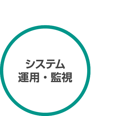 システム運用・監視